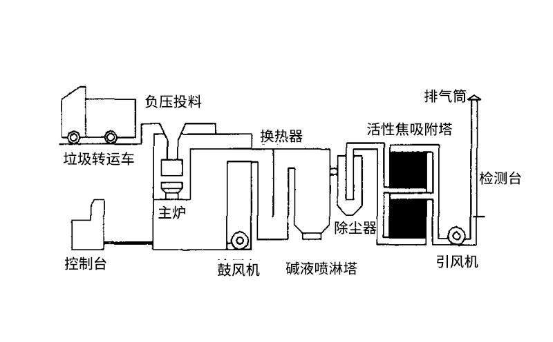 有機rto蓄熱式焚燒爐結構特點