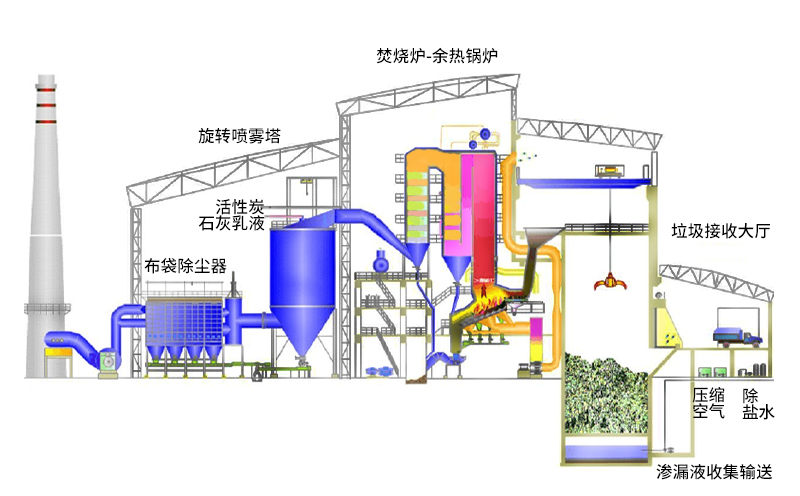 機械爐排焚燒爐工作原理圖