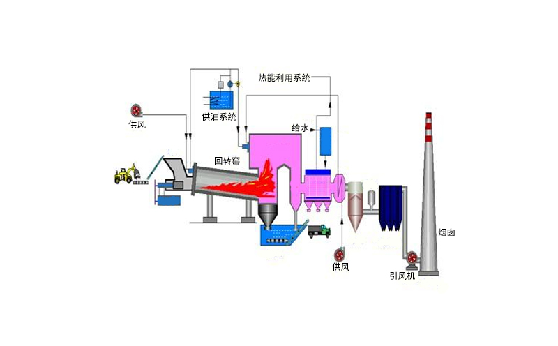 爐排式焚燒爐特點(diǎn)及類(lèi)型