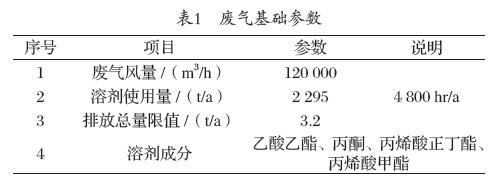 旋轉(zhuǎn)RTO技術(shù)知識概論