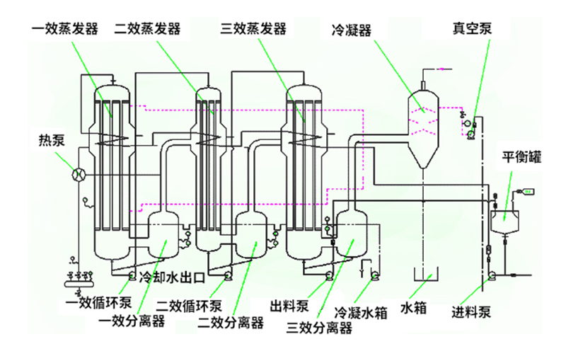 焚燒爐一氧化碳超標(biāo)原因有哪些？